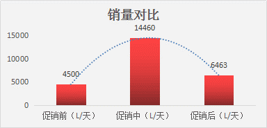 91动力产品正式在国华加油站上线运营